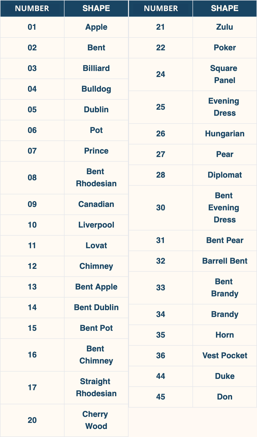 Dunhill Shape Chart