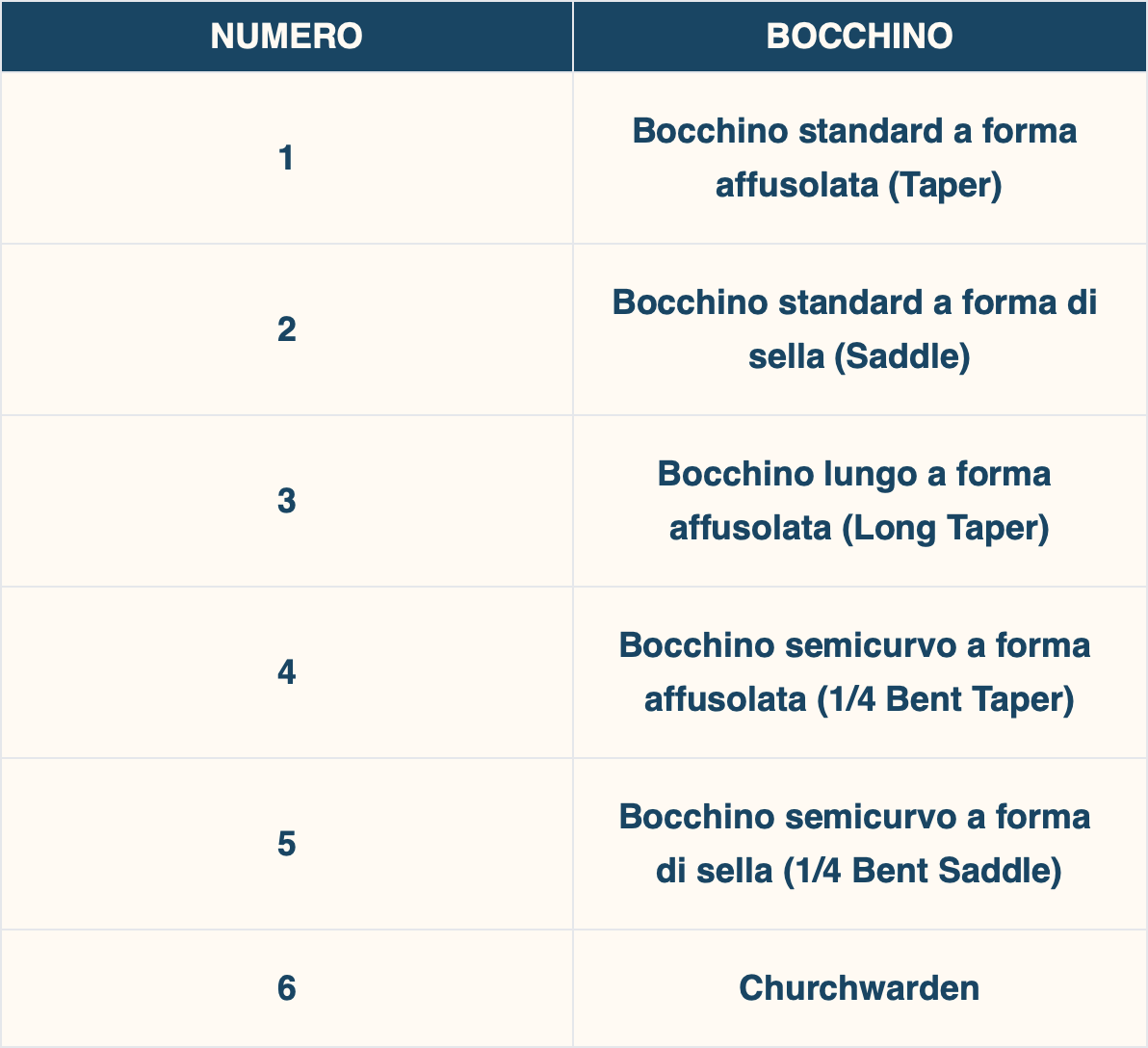 Tabella Bocchini pipe Dunhill