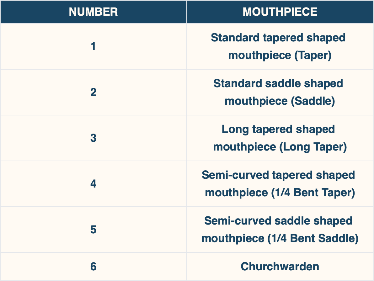 Dunhill Mouthpiece Shape Chart